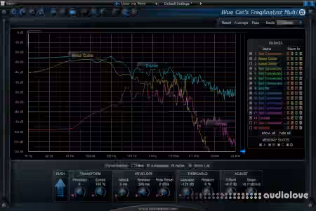Blue Cat Freq Analyst Multi v2.3 [MacOSX]